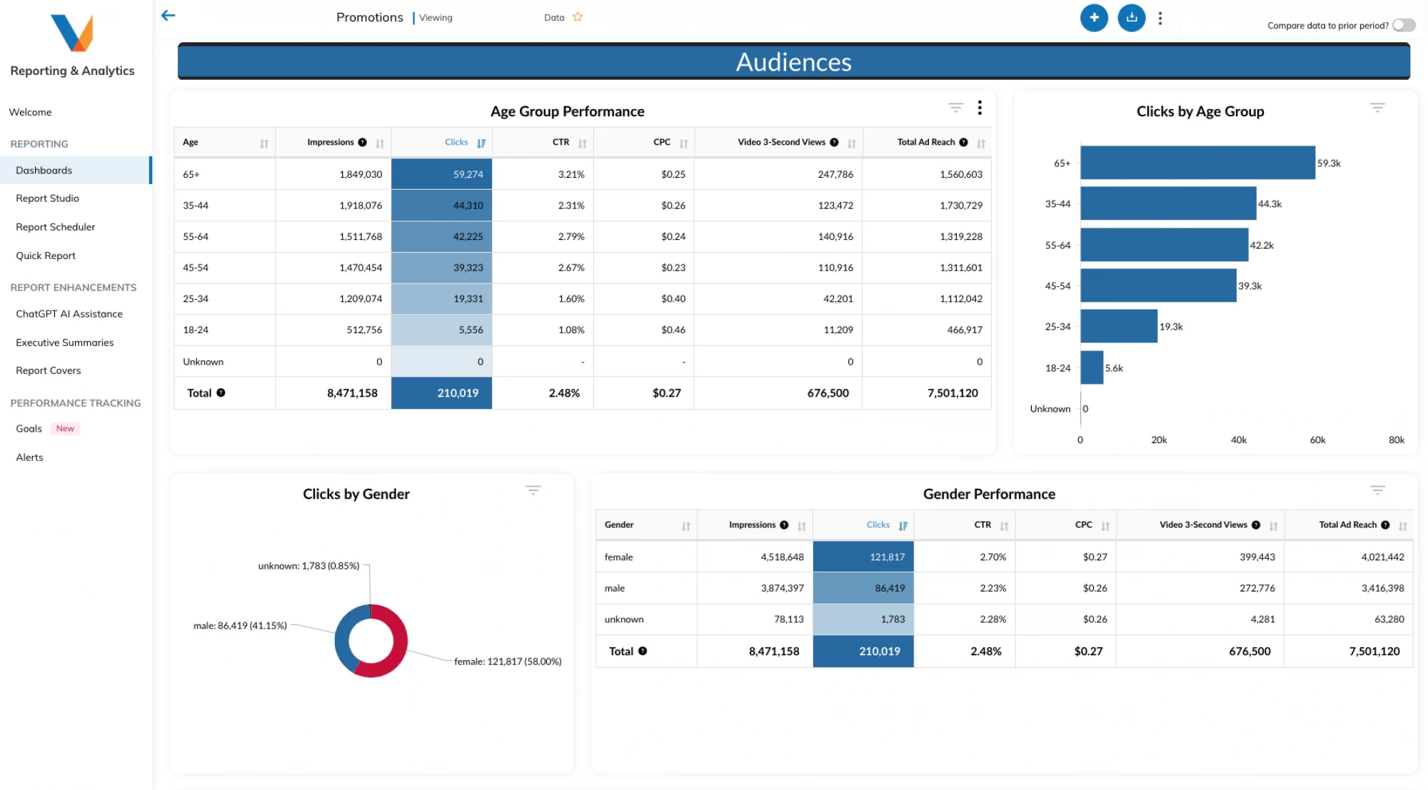 Image of a demographic dashboard