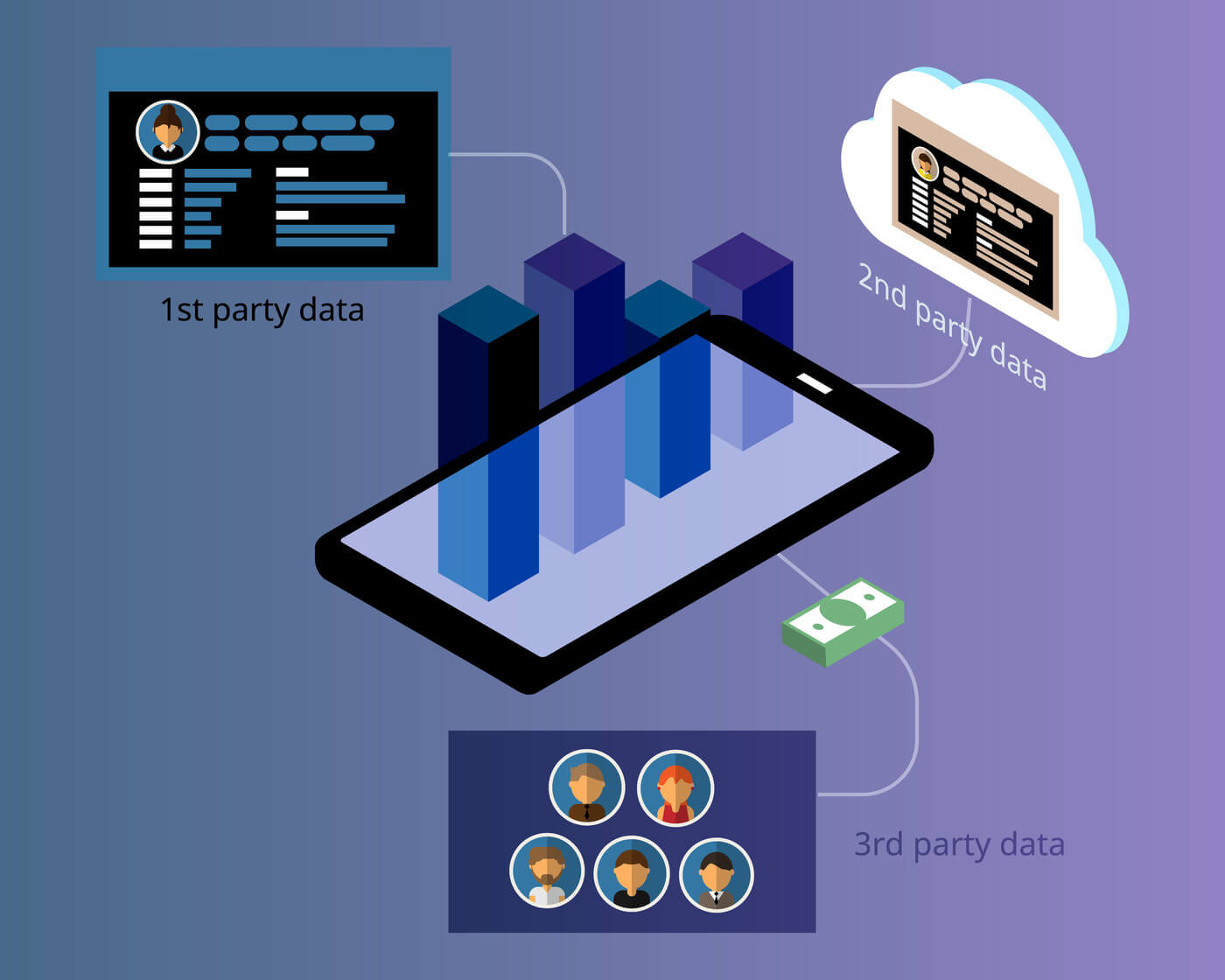 Illustration of 1st, 2nd and 3rd party data adobe 415296980